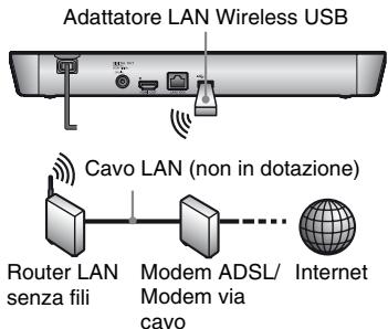 SONY SS 5100 - Impostazione wireless USB (Solo BDP-S4100) - 2