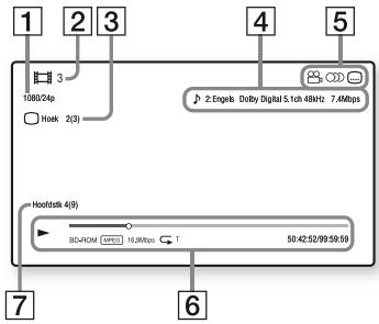 SONY SS 5100 - De weergave-informatie afbeelden - 1