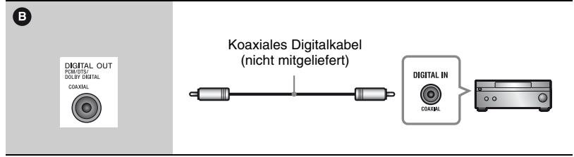 SONY SS 5100 - Anschlieben an ihren AV-Veränderer (Receiver) - 3