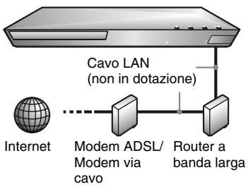 SONY SS 5100 - Impostazione via cavo - 1