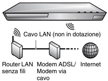 SONY SS 5100 - Impostazione wireless (Solo BDP-\$5100) - 1