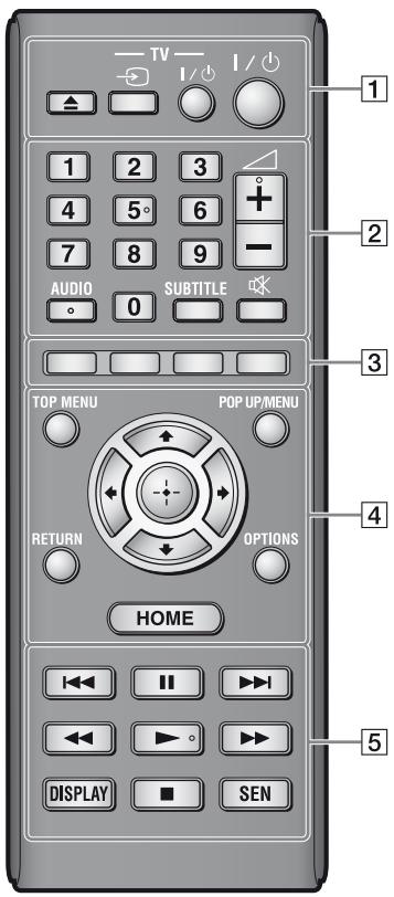 SONY SS 5100 - Afstandsbediening - 1