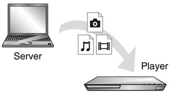 SONY SS 5100 - Zum Wiedergegeben einer Datei des DLNA-Server über these Gerät (DLNA-Player) - 1