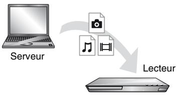 SONY SS 5100 - Pour dire un fichier à partir d'un serveur DLNA via cet appareil (lecteur DLNA) - 1