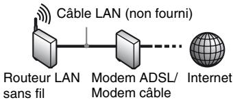 SONY SS 5100 - Configuration USB sans fil (BDP-S4100单单) - 3