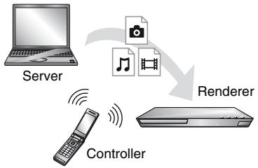 SONY SS 5100 - Riproduzione di un file da un server DLNA tramite un altro prodotto (Renderer) - 1
