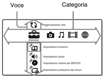 SONY SS 5100 - Display del menu iniziale - 1