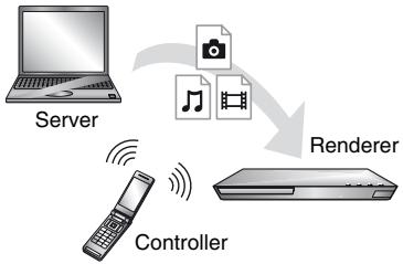 SONY SS 5100 - Een bestand afspelen van een DLNA-server via een ander product (renderer) - 1