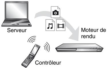 SONY SS 5100 - Pour dire un fichier à partir d'un serveur DLNA via un autre produit (Moteur de rendu) - 1