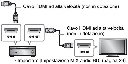 SONY SS 5100 - Collegamento all'amplificatore AV (ricevitore) - 3