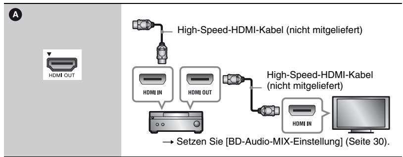 SONY SS 5100 - Anschlieben an ihren AV-Veränderer (Receiver) - 2