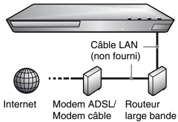 SONY SS 5100 - Configuration à fil - 1