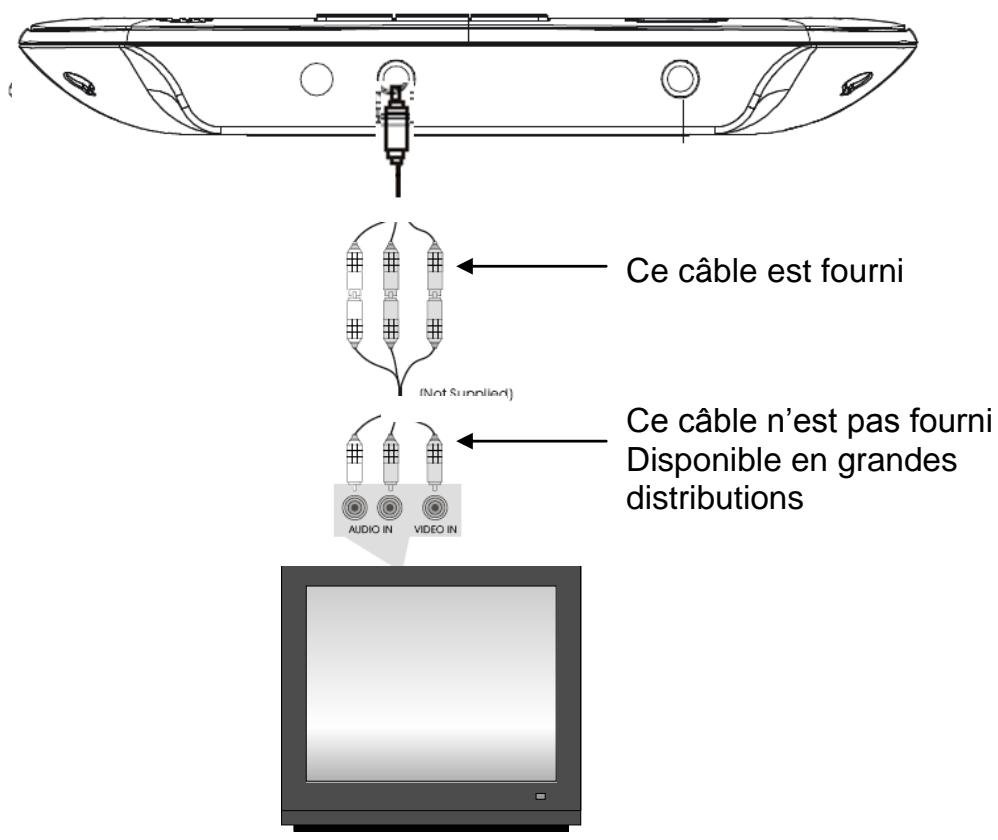 D-JIX TDV 725 - CONNEXION AU TELEVISEUR - 1