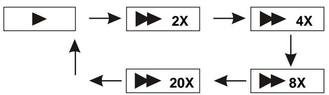 D-JIX TDV 725 - AVANCE RAPIDE ET RETOUR RAPIDE - 1