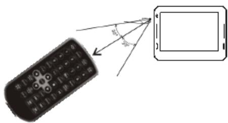 D-JIX TDV 725 - UTILISATION DE LA TELECOMMANDE - 3
