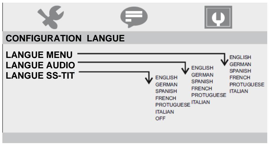 D-JIX TDV 725 - CONFIGURATION DU SYSTEME EN MODE LECTURE - 2