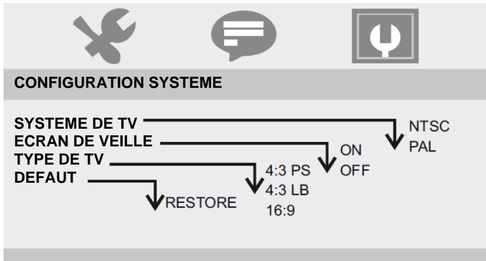 D-JIX TDV 725 - CONFIGURATION DU SYSTEME EN MODE LECTURE - 1