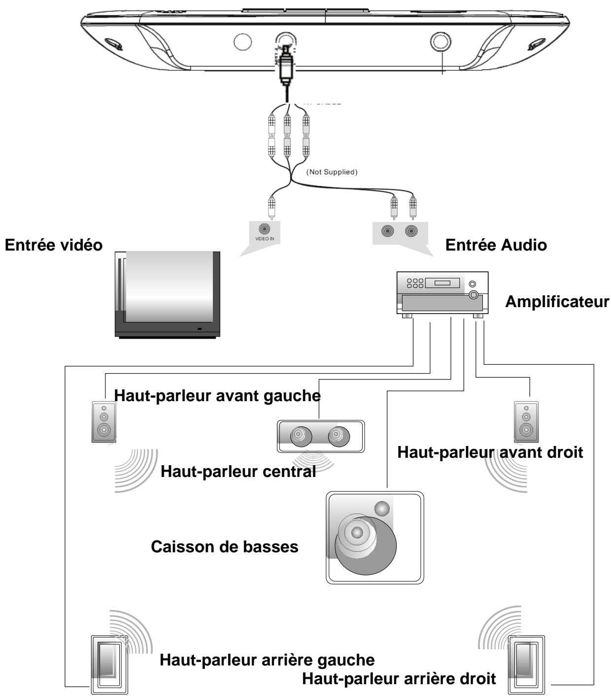 D-JIX TDV 725 - CONNEXION SORTIE AUDIO/VIDEO - 1