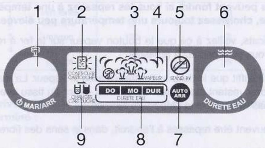 QUIGG DBS2200.05 - Élement de commande avec affichage sur écran LCD: - 4