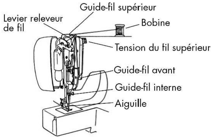 QUIGG MD11836 - Charger le fil supérieur - 1