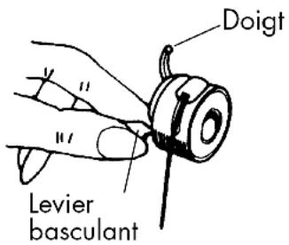 Doigt Levier basculant