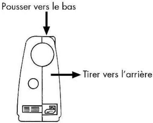 Pousser vers le bas Tirer vers l'arrière