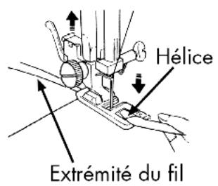 Hélice Extrémité du fil