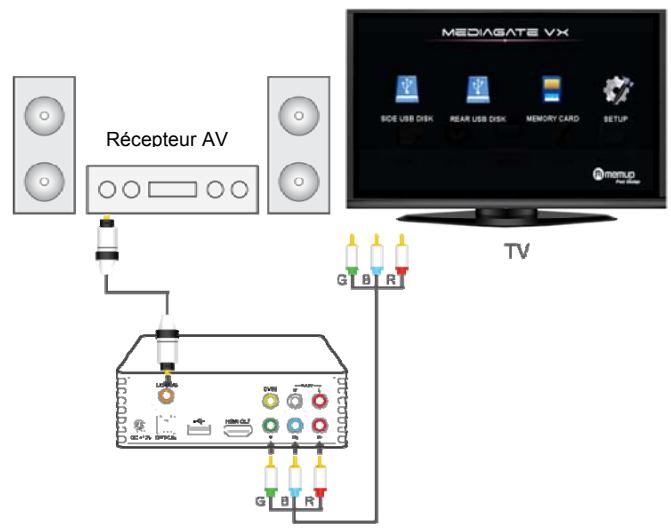 MEMUP MEDIAGATE VX - Mode système cinéma à domicile - 2