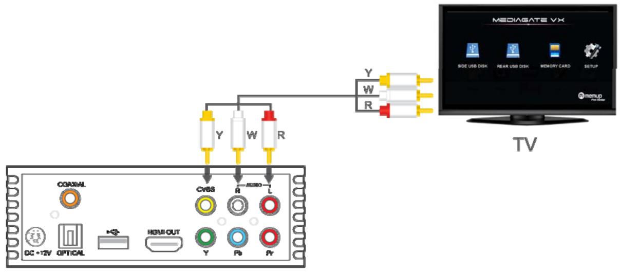 MEMUP MEDIAGATE VX - Connexion de la sortie a/v - 1