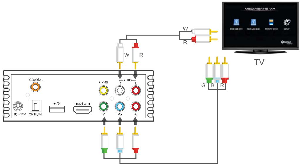 MEMUP MEDIAGATE VX - Connexion de la sortie ypbr - 1