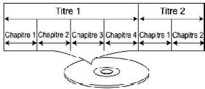LEXIBOOK C1320PTVD - DVD - 4