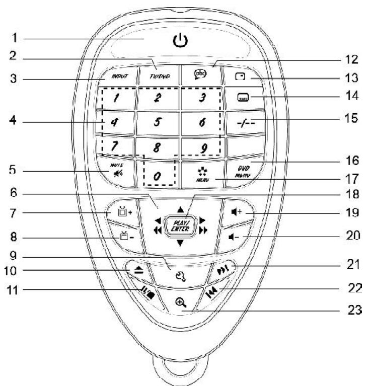 LEXIBOOK C1320PTVD - Instructions pour la protection de l'environnement - 6