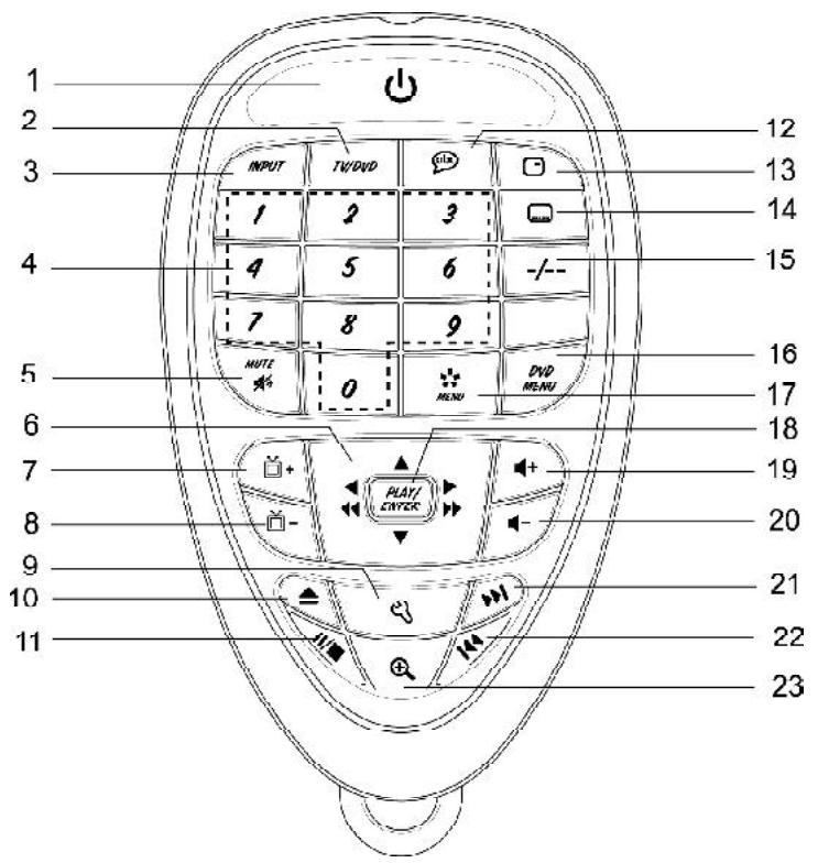 LEXIBOOK C1320PTVD - LOCALIZACION DE LOS CONTROLES - 5