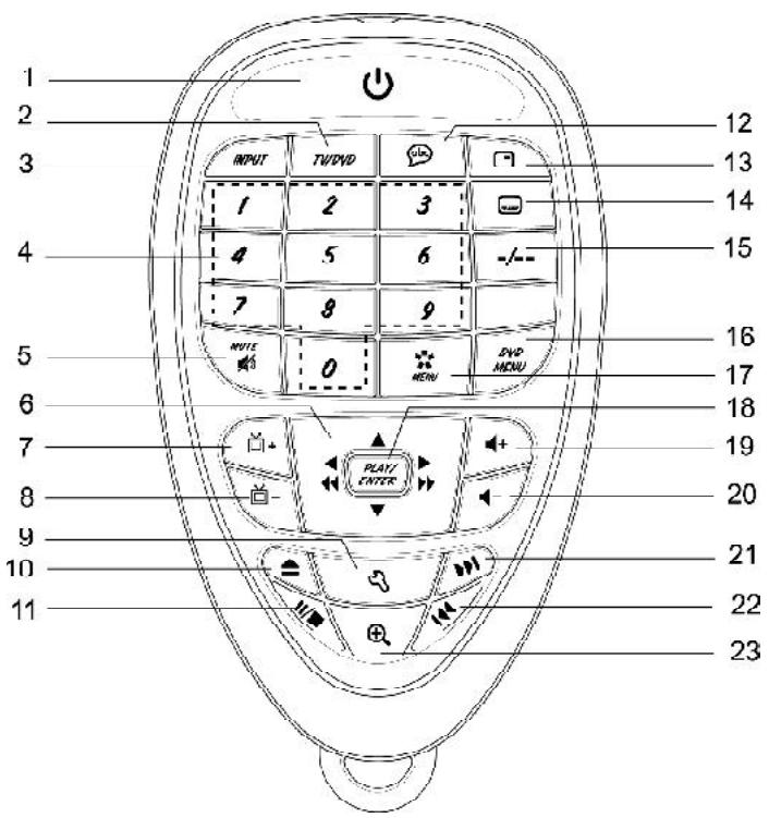 LEXIBOOK C1320PTVD - LOCATION OF CONTROLS - 3