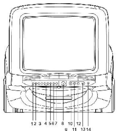 LEXIBOOK C1320PTVD - LOCATION OF CONTROLS - 1