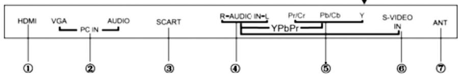 LEXIBOOK LCDDVD3BBFR - Mode d'emploi Manual de instructiones Manuale di istruzioni - 8