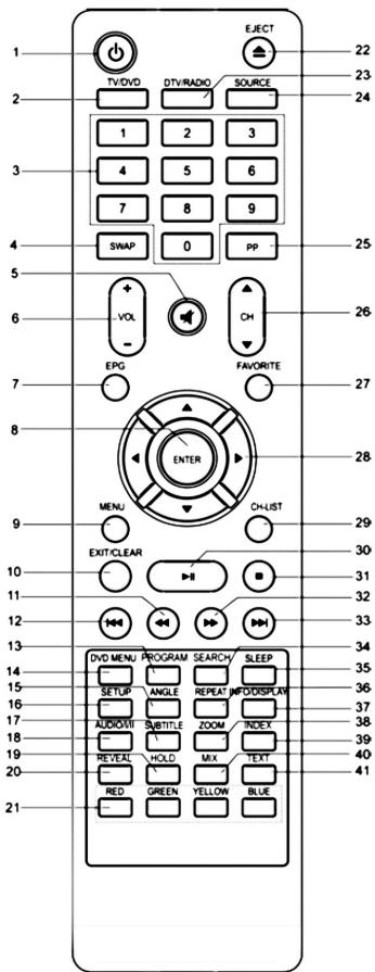 LEXIBOOK LCDDVD3BBFR - TELECOMANDO - 1