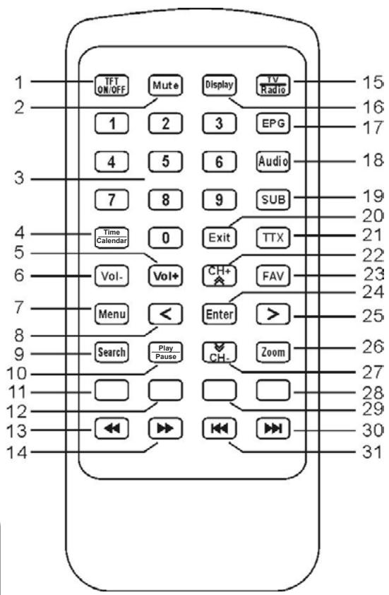 LEXIBOOK MINI TV VIDEO PLAYER - FERNBEDIENUNG - 1