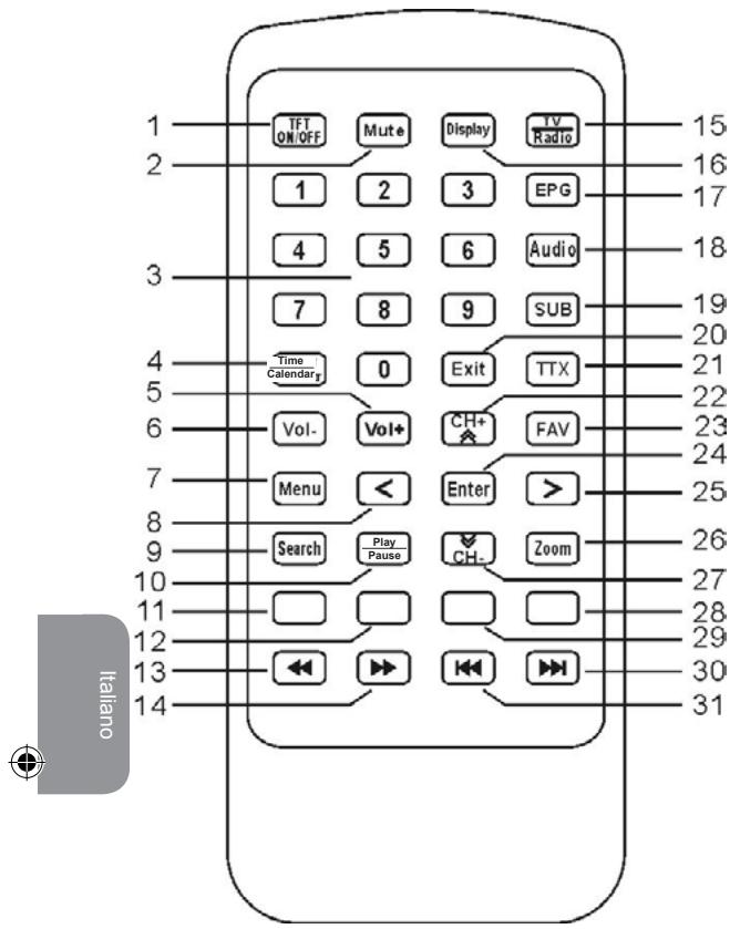 LEXIBOOK MINI TV VIDEO PLAYER - TELECOMANDO - 1