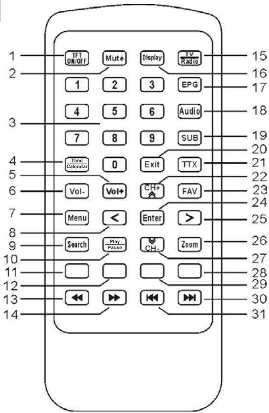 LEXIBOOK MINI TV VIDEO PLAYER - TELECOMMANDE - 1