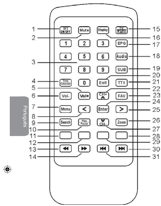 LEXIBOOK MINI TV VIDEO PLAYER - TELECOMANDO - 1