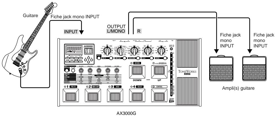 KORG AX3000G - EXEMPLE DE BRANCHEMENT À UN AMPLI GUITARE (OU À PLUSIEURS AMPLIS) - 1