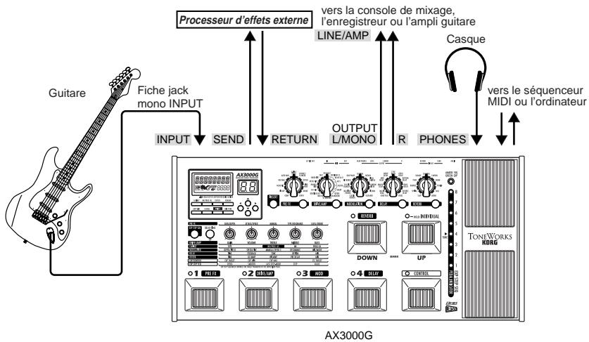 KORG AX3000G - BRANCHEMENTS ÉLÉMENTAIRES - 1