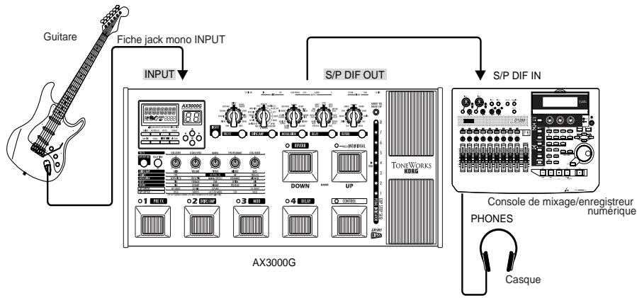 KORG AX3000G - EXEMPLE DE BRANCHEMENT D'UNE CONSOLE DE MIXAGE OU D'UN ENREGISTREUR - 2