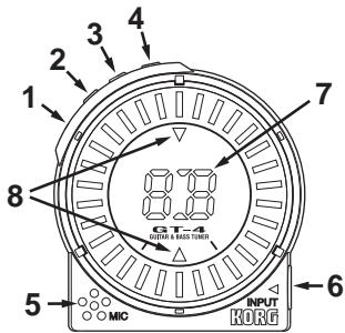 KORG GT4 - Aufstellungssort - 1