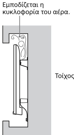 SONY SU-WL450 - Kaθορίστε τη θέση τοποθέτησης. - 2