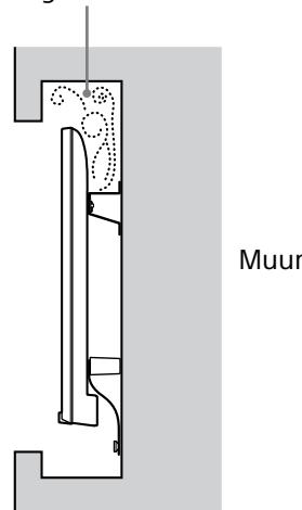 SONY SU-WL450 - Bepaal waar u de tv zult installereren. - 2