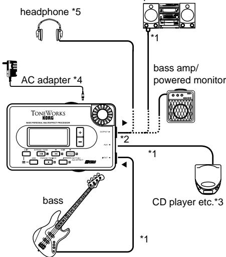 KORG PX3B - Making connections - 1