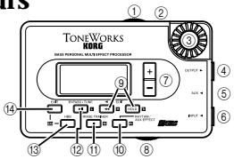 KORG PX3B - Commandes et connecteurs - 1