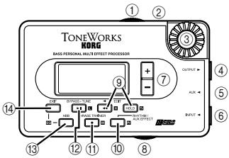 KORG PX3B - Controls and connectors - 1